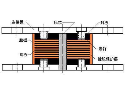 贺州抗震支座施工-普通板式橡胶支座厂家